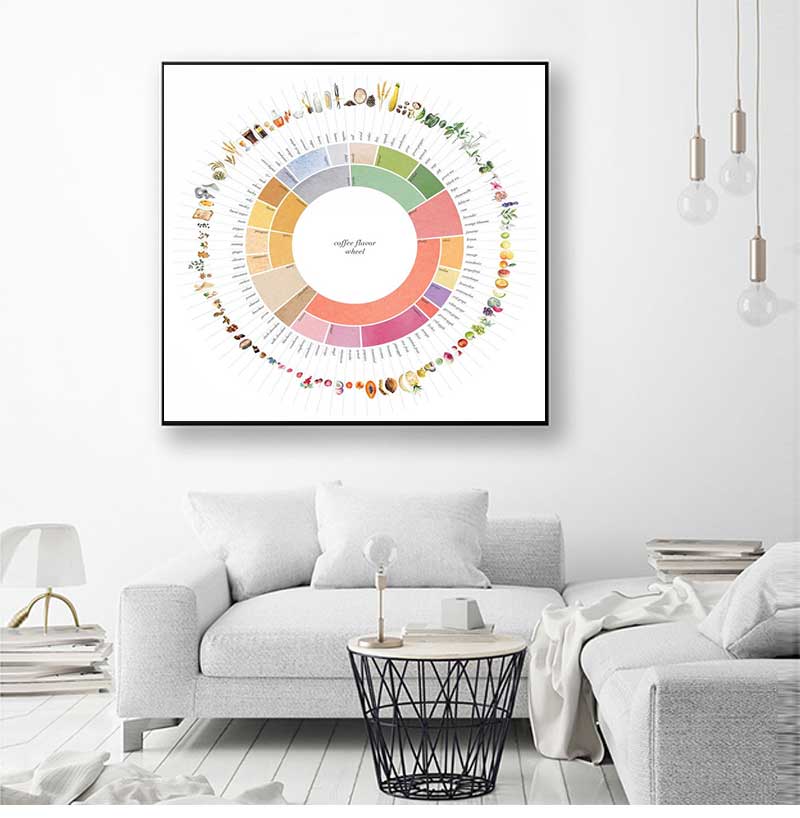 Sustainable Living Guide - Retro Coffee Flavor Wheel Guide Kitchen