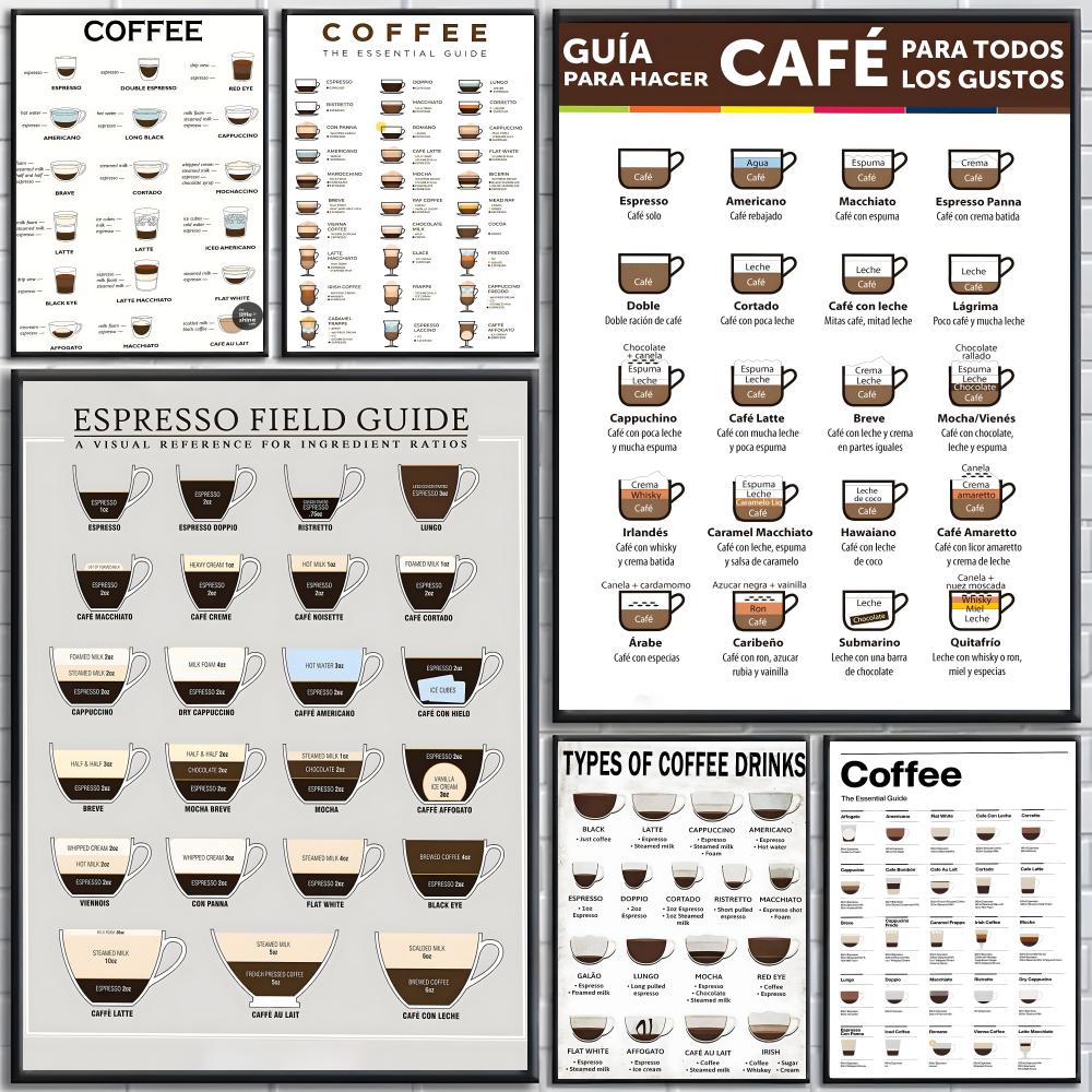 Sustainable Living Guide - guide to coffee Poster High-definition posters,