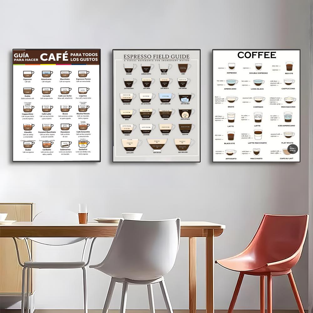 guide to coffee Poster High-de - đánh giá và giá Sustainable Living Guide