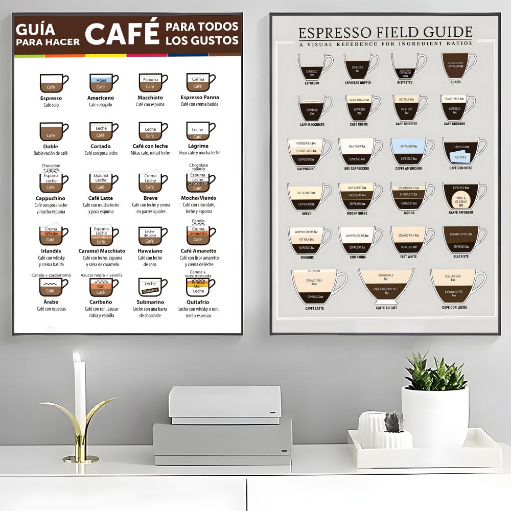 guide to coffee Poster High-de - đánh giá và giá Sustainable Living Guide